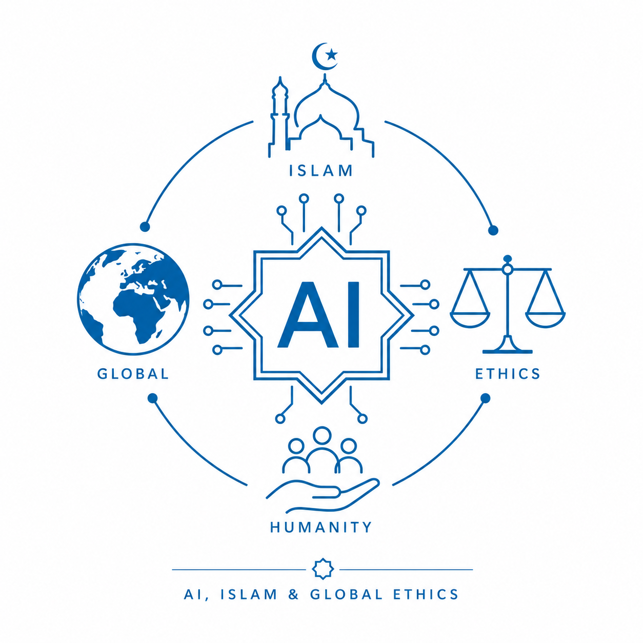 AI, Islam and Global Ethics