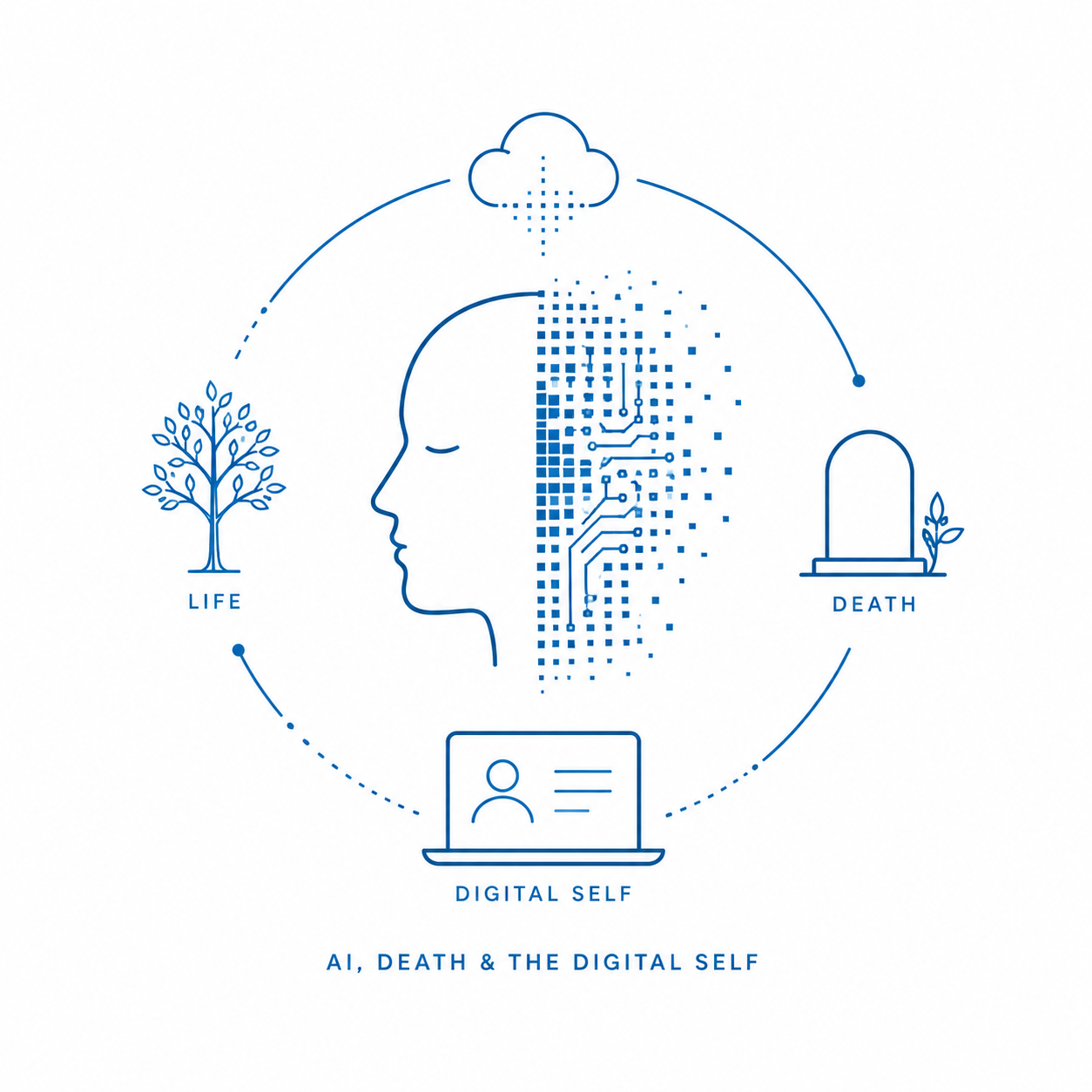 AI, Death and the Digital Self